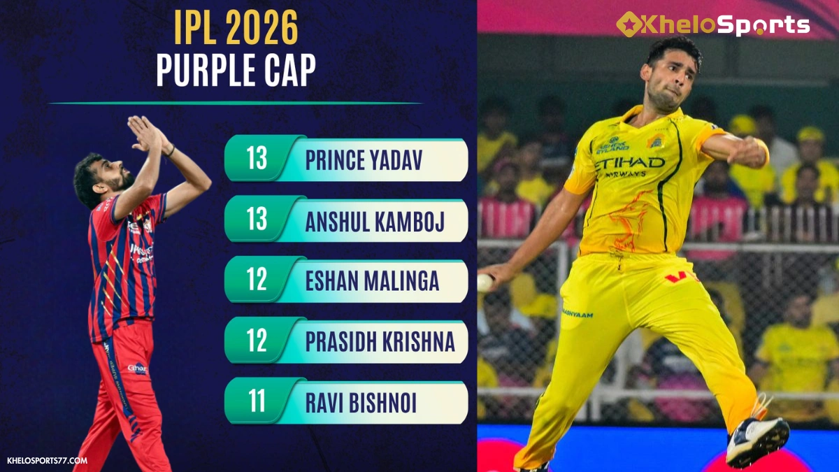 Prince Yadav leads IPL 2026 wicket chart